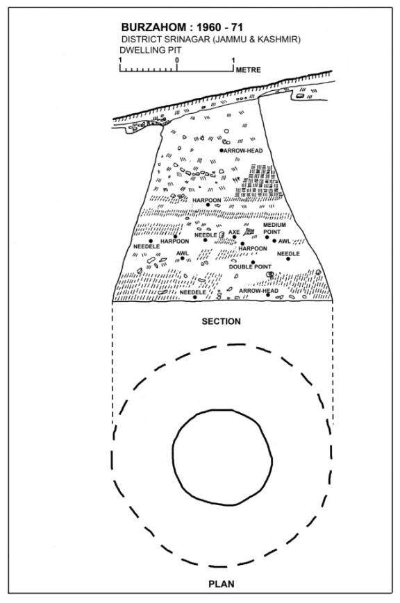 A technical diagram showing both the section profile and the plan of a Burzahom pit-dwelling, with bone tools labelled by find-spot